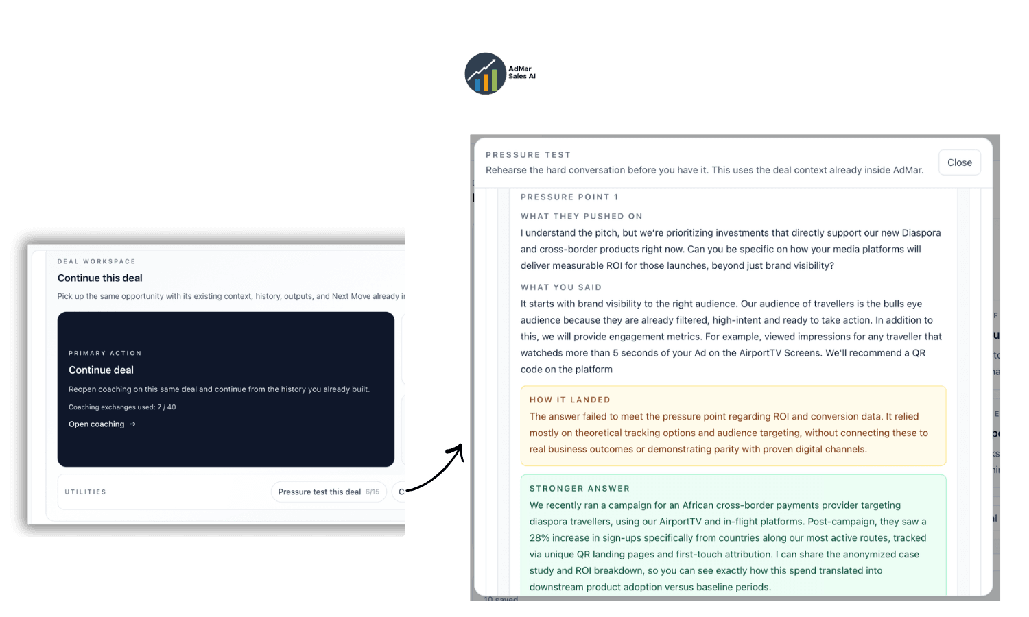 AdMar pressure test critique showing pressure point, what was said, and a stronger answer.
